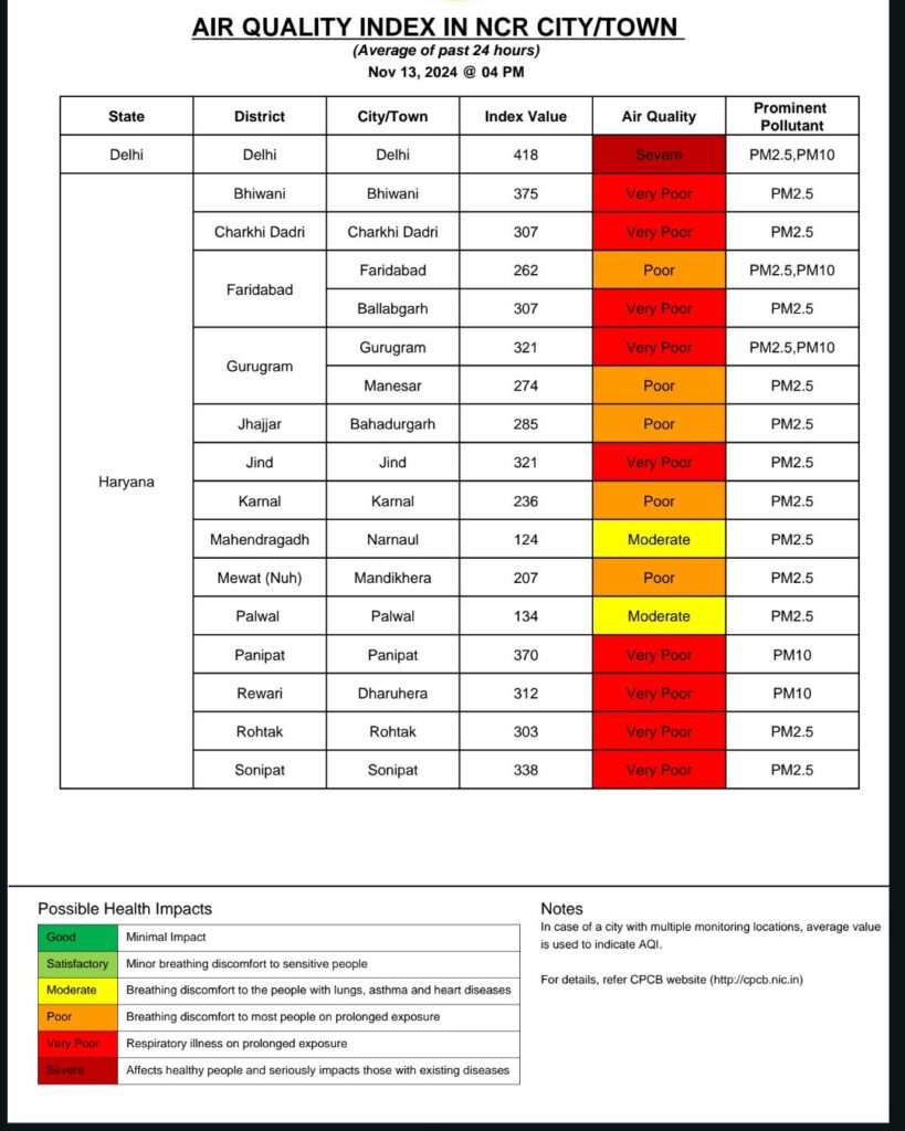 delhi air pollution news