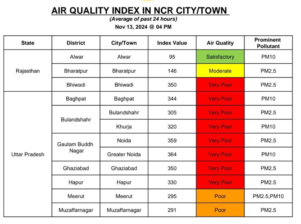 delhi air pollution news